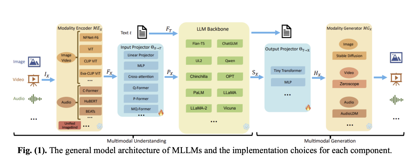 Democratizar la IA: implementación de un sistema multiagente multimodal basado en LLM con plataformas sin código para la automatización empresarial